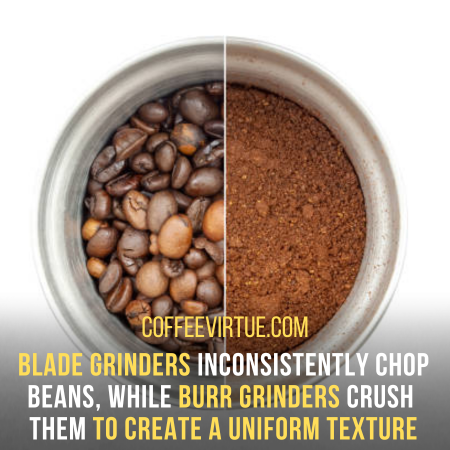 Types Of Commercial Coffee Grinders