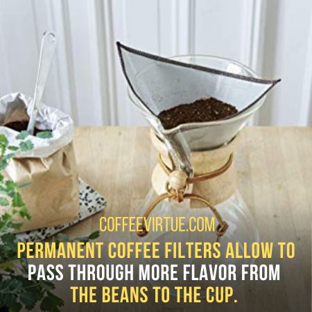 Permanent Coffee Filters